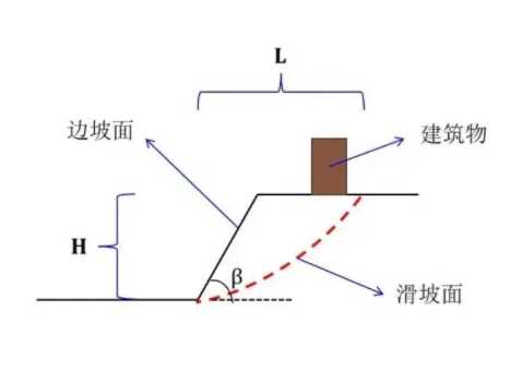 新乡获嘉县边坡工程设计